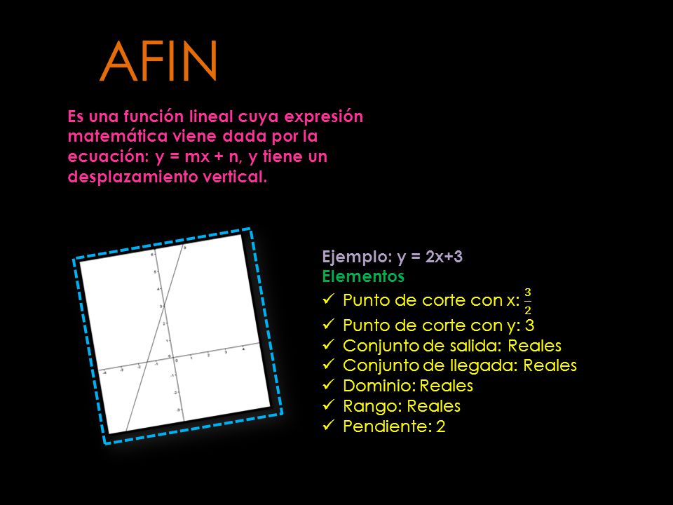 AFIN Es una función lineal cuya expresión matemática viene dada por la ecuación: y = mx + n, y tiene un desplazamiento vertical.