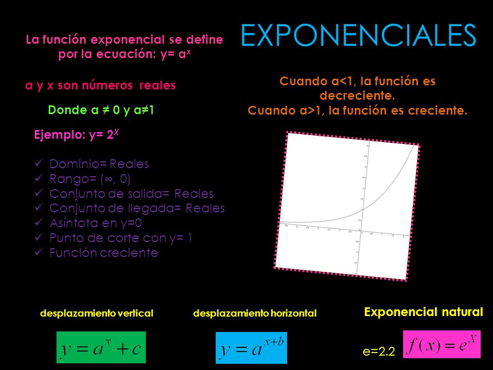 EXPONENCIALES La función exponencial se define por la ecuación: y= ax