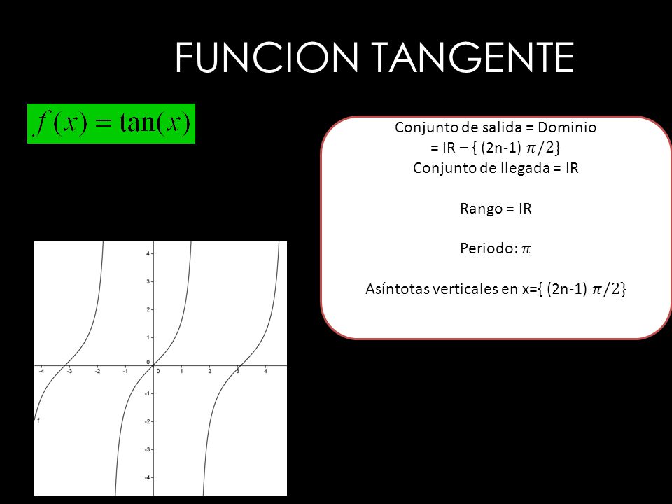 FUNCION TANGENTE Conjunto de salida = Dominio = IR – { (2n-1) 𝜋/2}