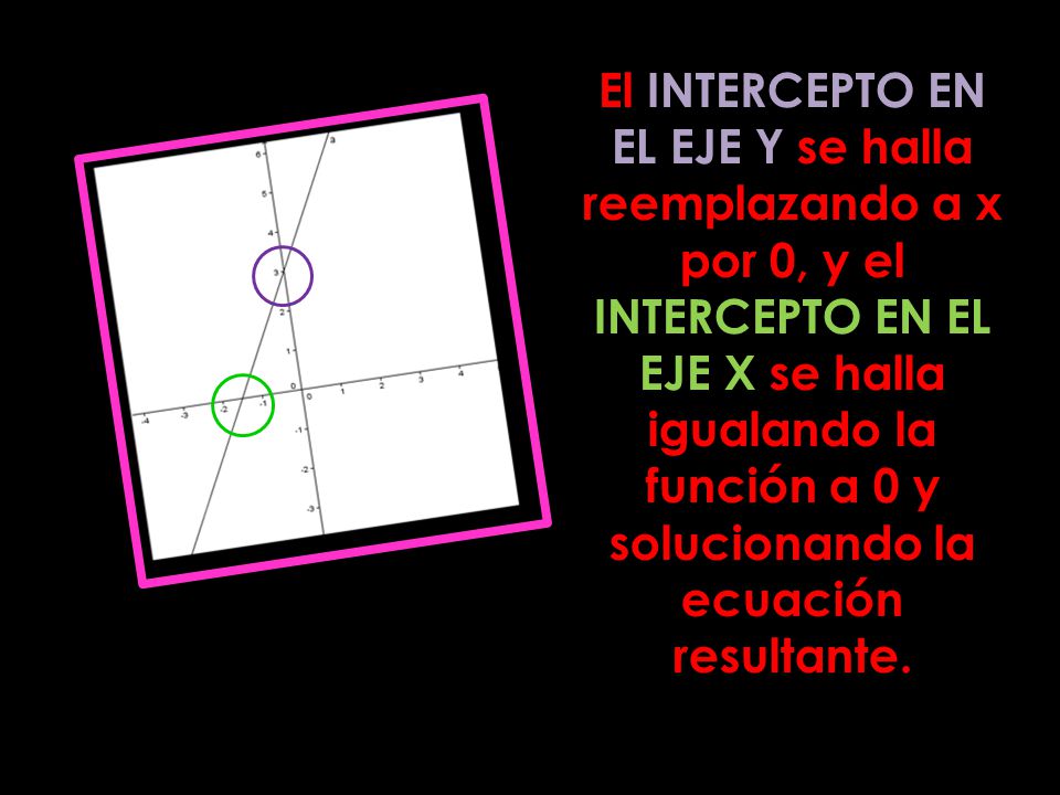 El INTERCEPTO EN EL EJE Y se halla reemplazando a x por 0, y el INTERCEPTO EN EL EJE X se halla igualando la función a 0 y solucionando la ecuación resultante.