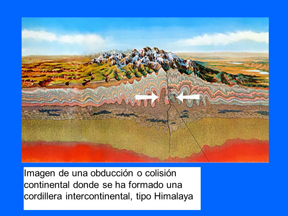 Imagen de una obducción o colisión continental donde se ha formado una cordillera intercontinental, tipo Himalaya