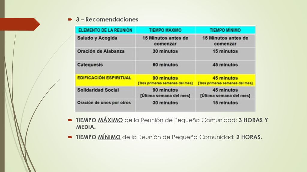 3 – Recomendaciones TIEMPO MÁXIMO de la Reunión de Pequeña Comunidad: 3 HORAS Y MEDIA. TIEMPO MÍNIMO de la Reunión de Pequeña Comunidad: 2 HORAS.