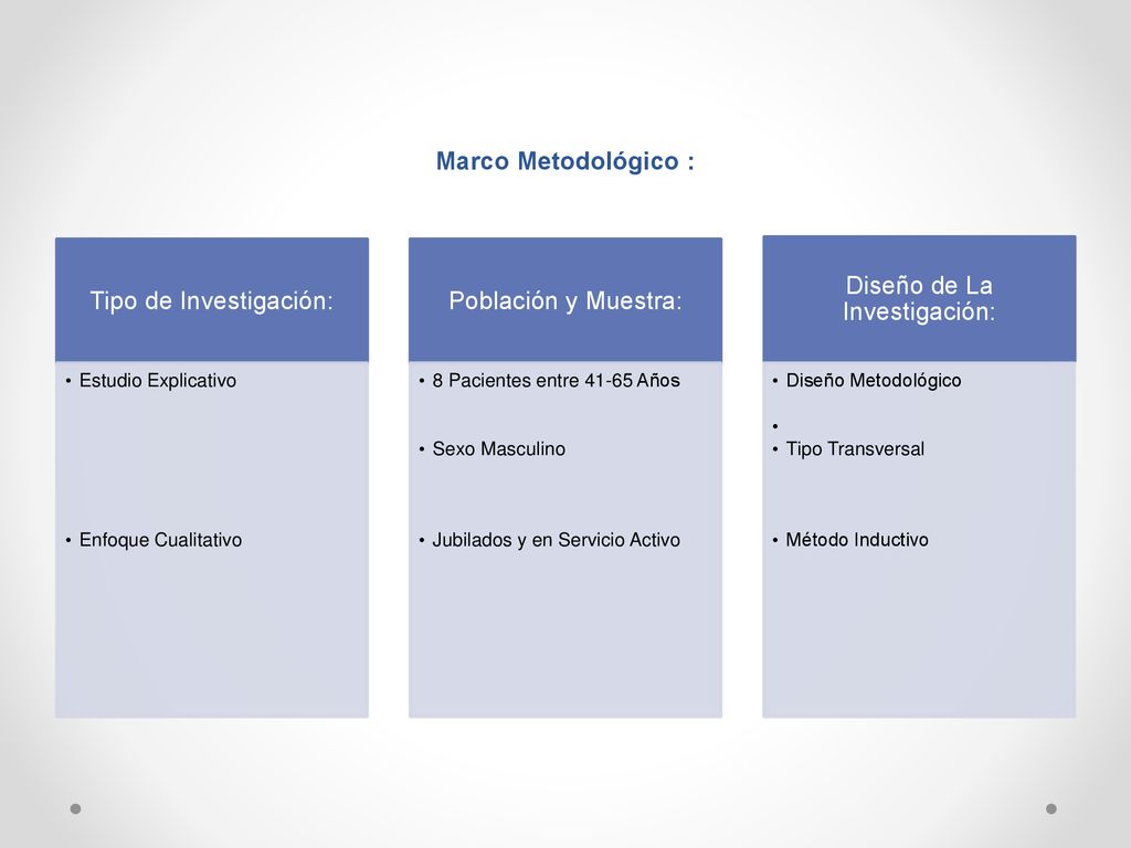 Tipo de Investigación: Población y Muestra: