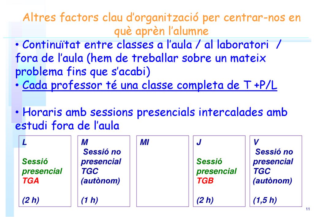 Cada professor té una classe completa de T +P/L