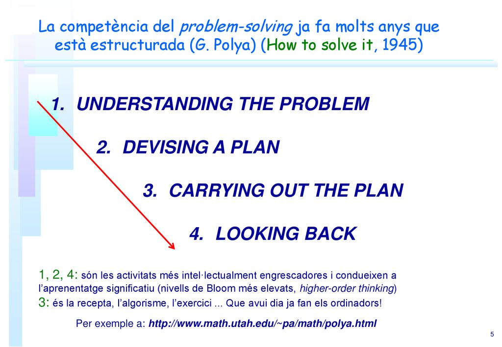UNDERSTANDING THE PROBLEM DEVISING A PLAN CARRYING OUT THE PLAN