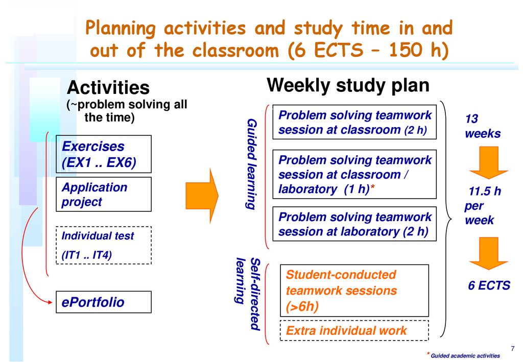 Planning activities and study time in and out of the classroom (6 ECTS – 150 h)