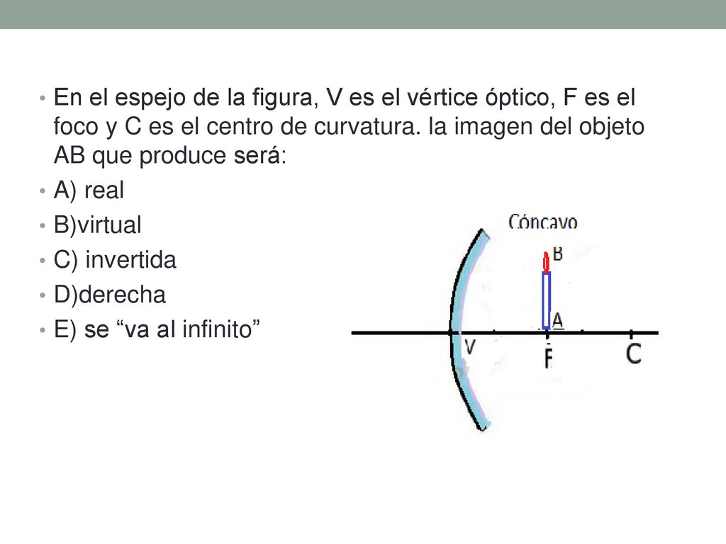En el espejo de la figura, V es el vértice óptico, F es el foco y C es el centro de curvatura. la imagen del objeto AB que produce será: