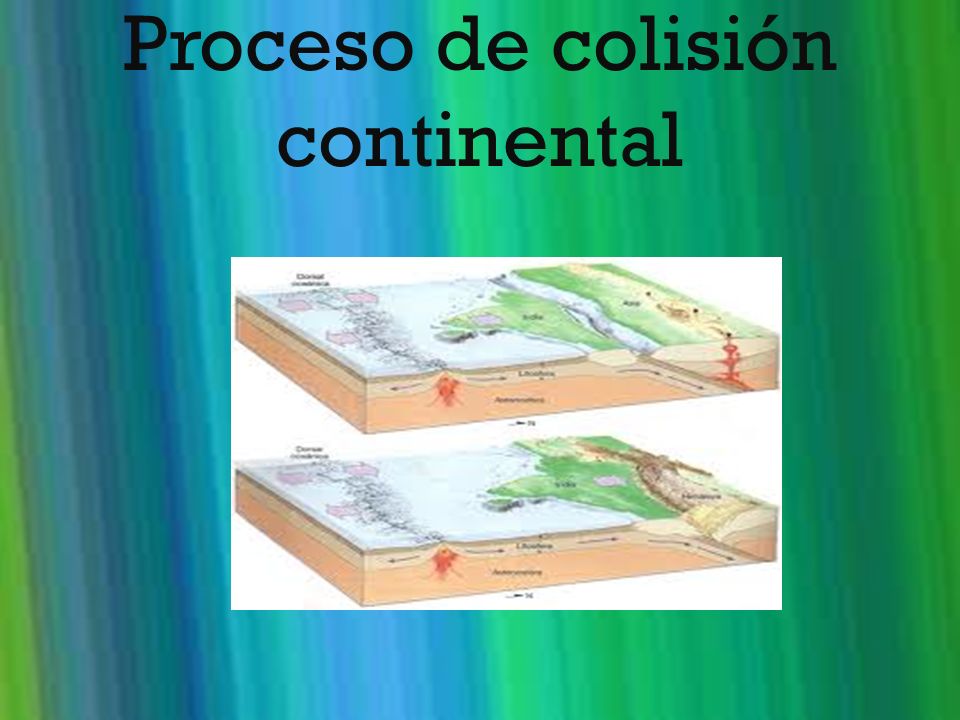 Proceso de colisión continental