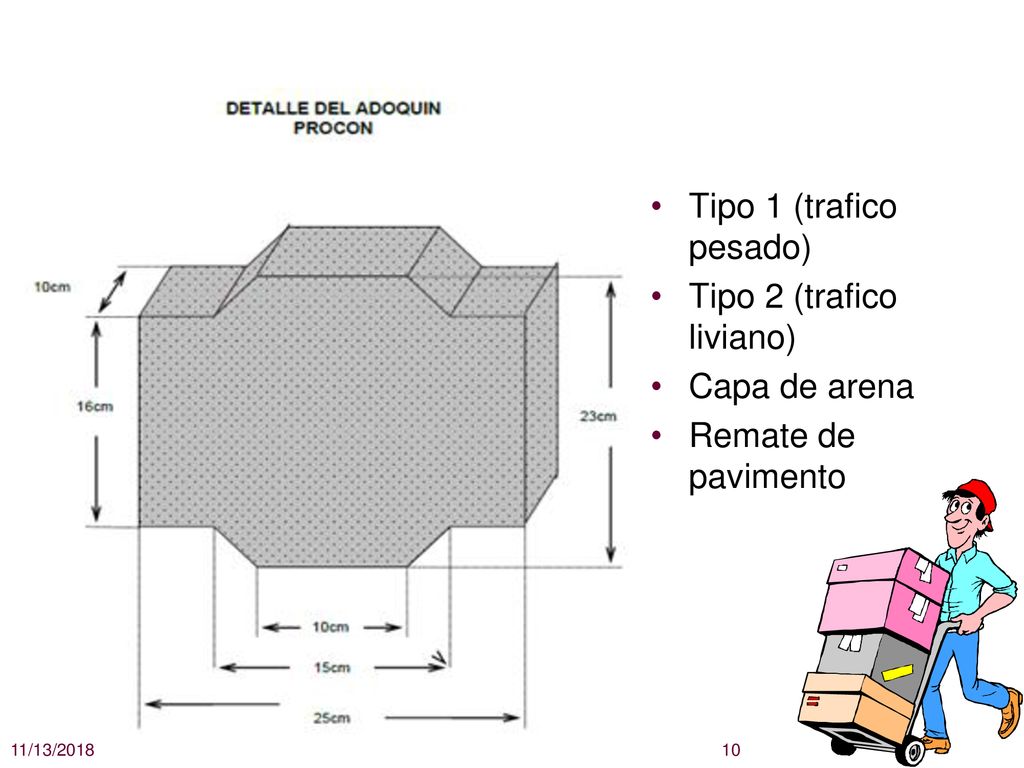 Tipo 2 (trafico liviano) Capa de arena Remate de pavimento