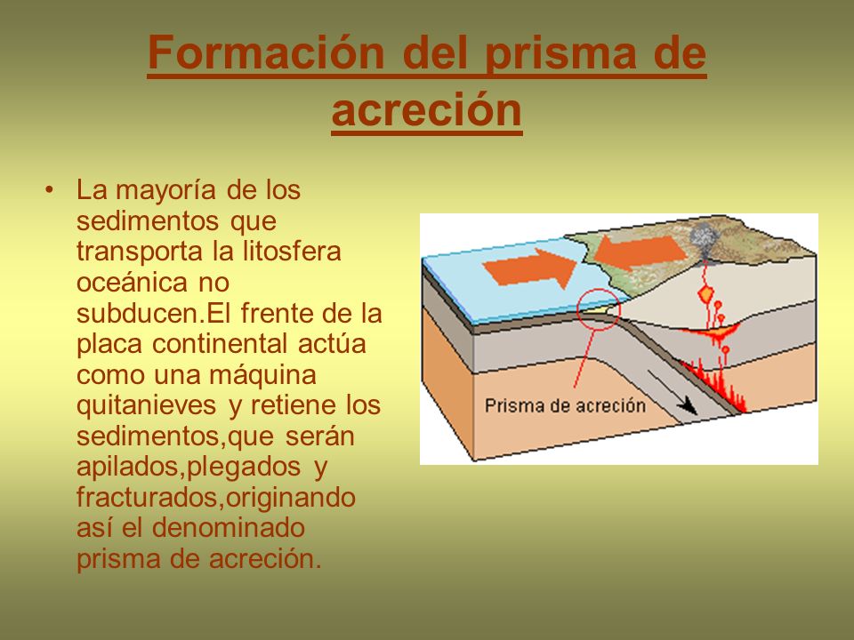 Formación del prisma de acreción