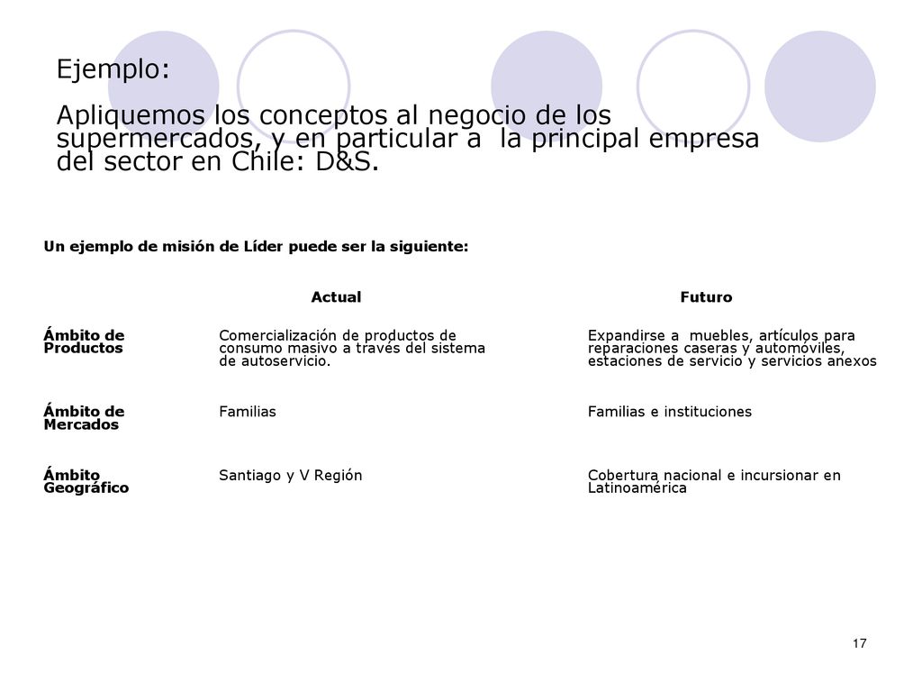Ejemplo: Apliquemos los conceptos al negocio de los supermercados, y en particular a la principal empresa del sector en Chile: D&S.