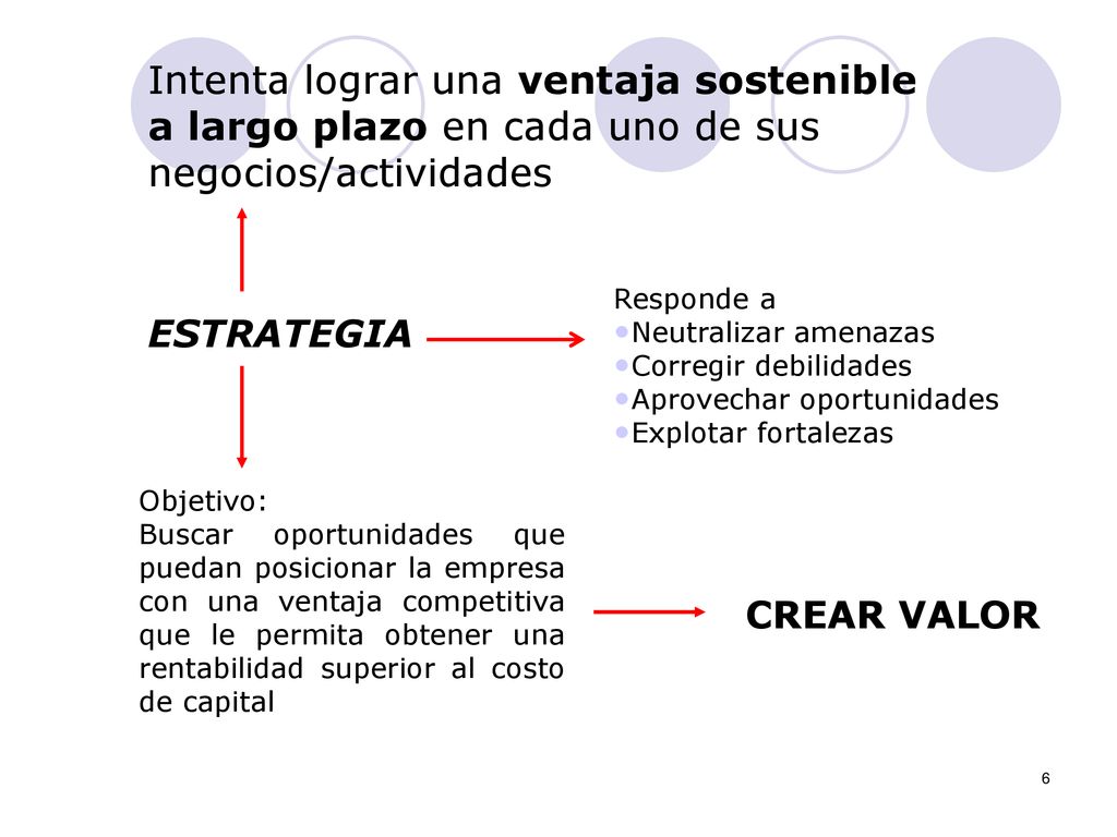 Intenta lograr una ventaja sostenible a largo plazo en cada uno de sus negocios/actividades