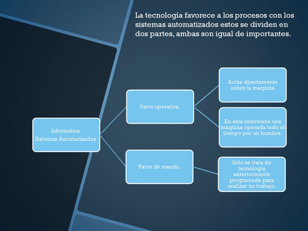 La tecnología favorece a los procesos con los sistemas automatizados estos se dividen en dos partes, ambas son igual de importantes.