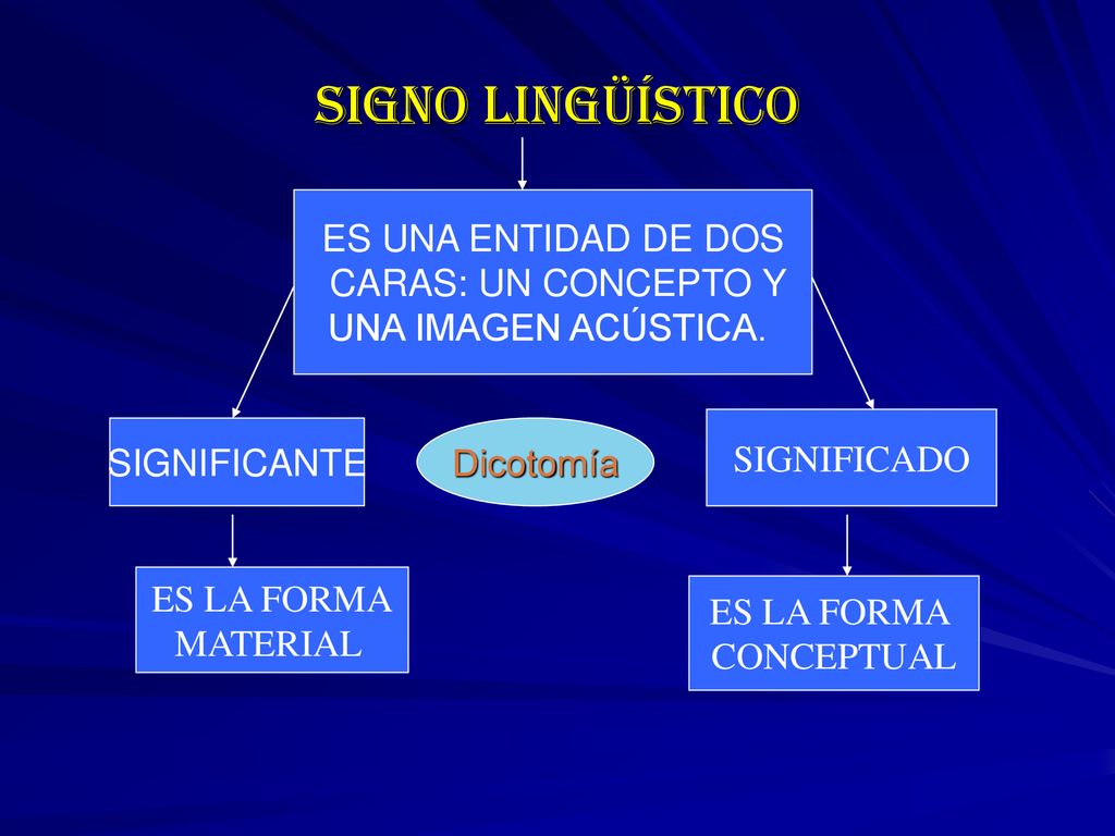 SIGNO LINGÜÍSTICO ES UNA ENTIDAD DE DOS CARAS: UN CONCEPTO Y