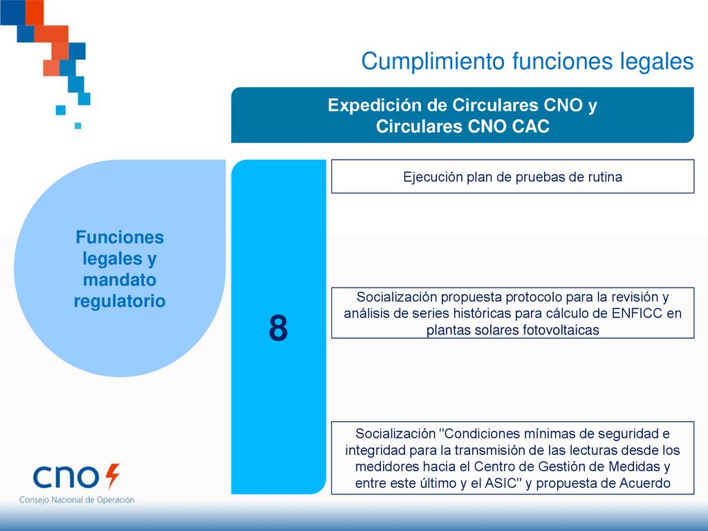 Funciones legales y mandato regulatorio Expedición de Circulares CNO y