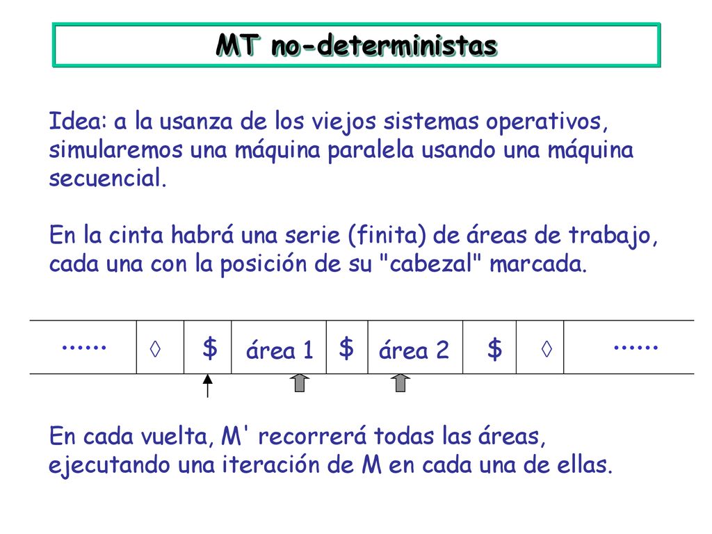 MT no-deterministas Idea: a la usanza de los viejos sistemas operativos, simularemos una máquina paralela usando una máquina secuencial.