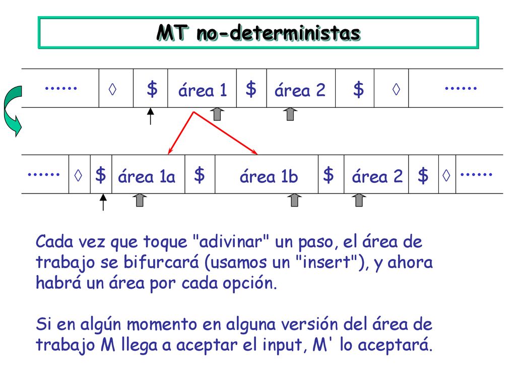 MT no-deterministas  $ área 1 $ área 2 $