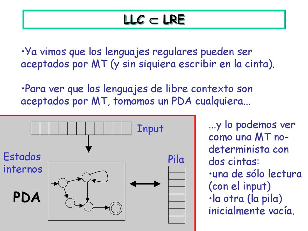 LLC  LRE Ya vimos que los lenguajes regulares pueden ser aceptados por MT (y sin siquiera escribir en la cinta).