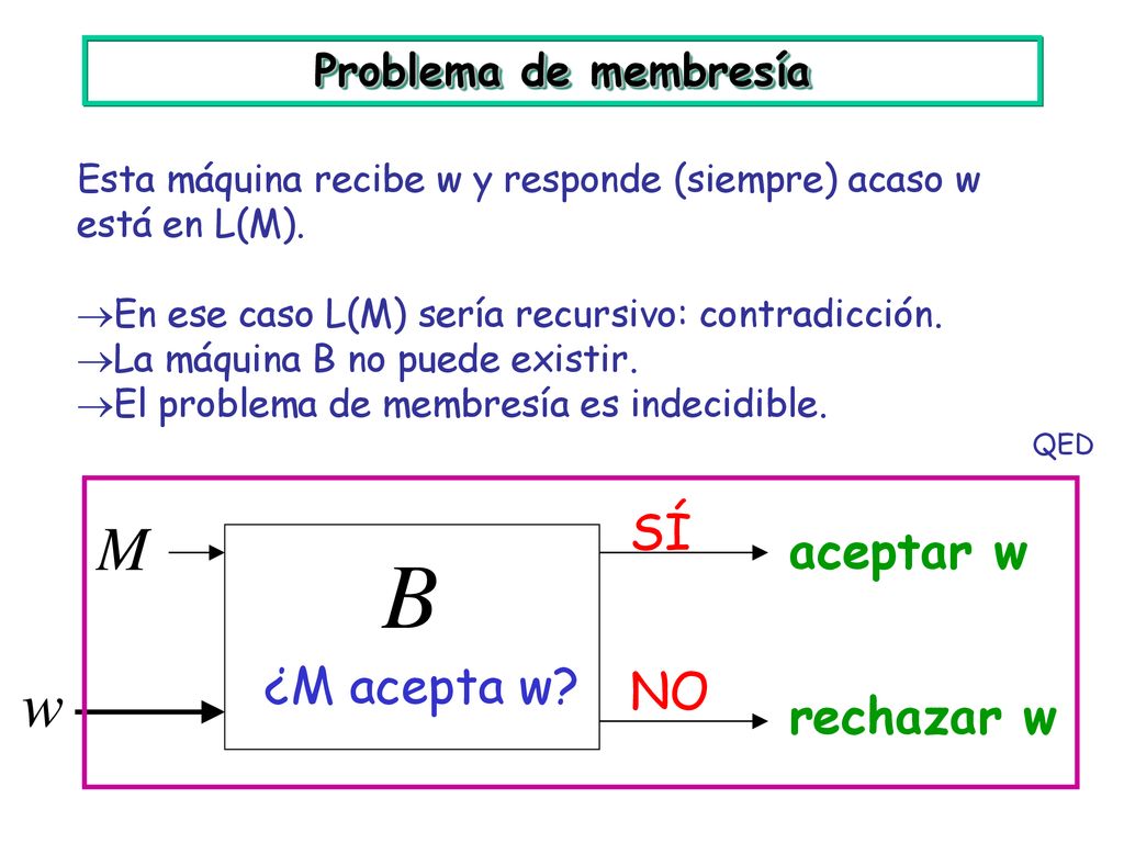 SÍ aceptar w ¿M acepta w NO rechazar w Problema de membresía