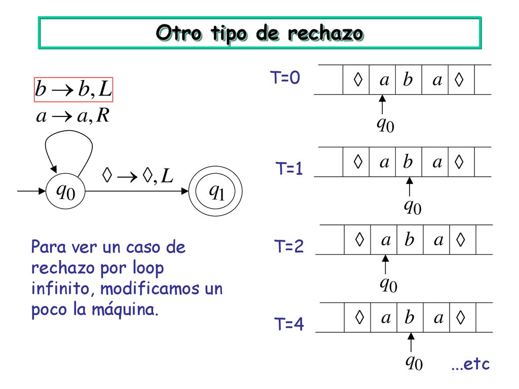 Otro tipo de rechazo T=0. Para ver un caso de rechazo por loop infinito, modificamos un poco la máquina.