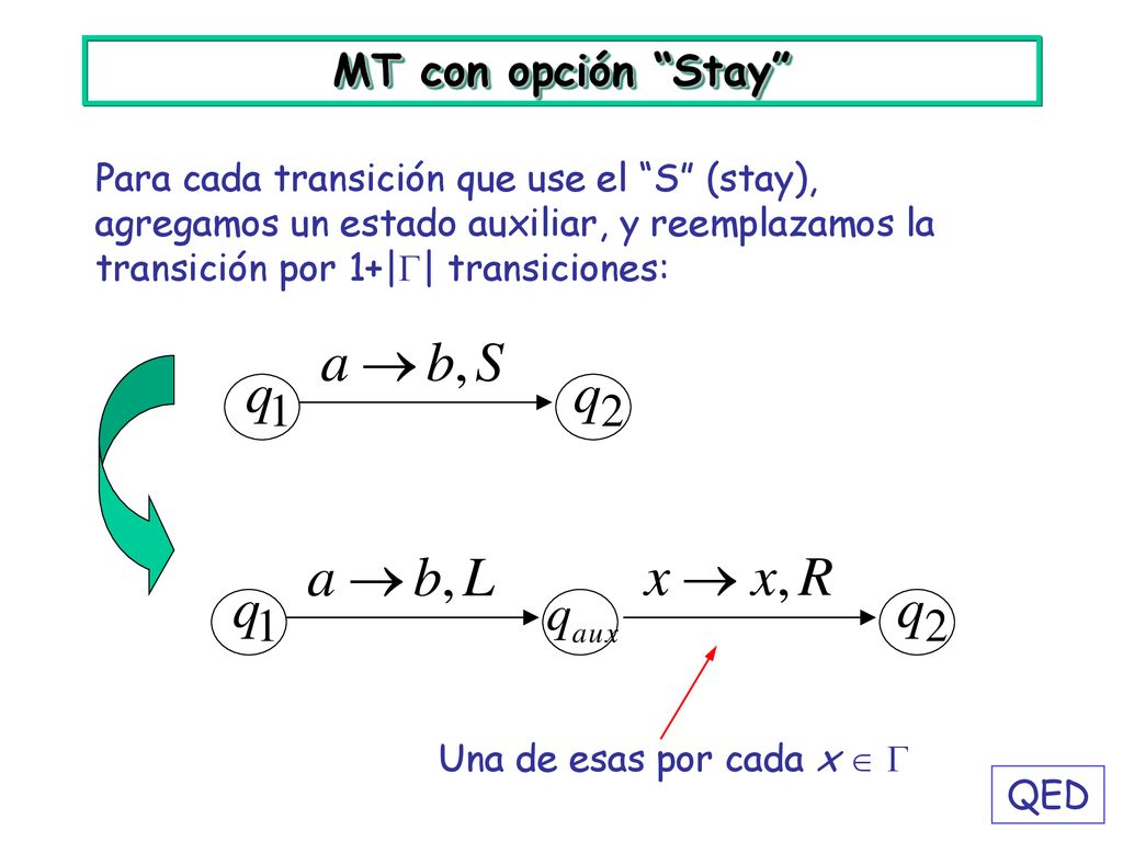 MT con opción Stay Para cada transición que use el S (stay), agregamos un estado auxiliar, y reemplazamos la transición por 1+|| transiciones: