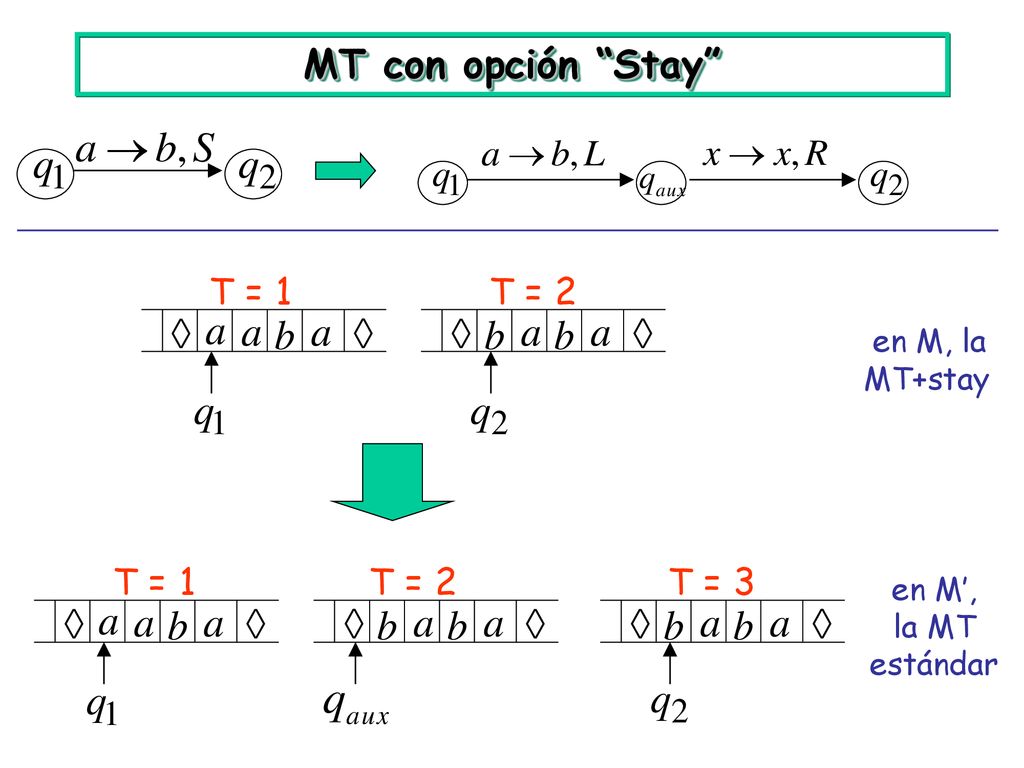 MT con opción Stay T = 1 T = 2 T = 1 T = 2 T = 3 en M, la MT+stay