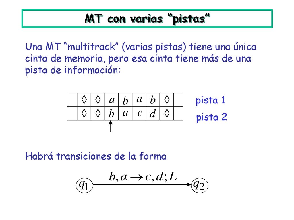 MT con varias pistas Una MT multitrack (varias pistas) tiene una única cinta de memoria, pero esa cinta tiene más de una pista de información: