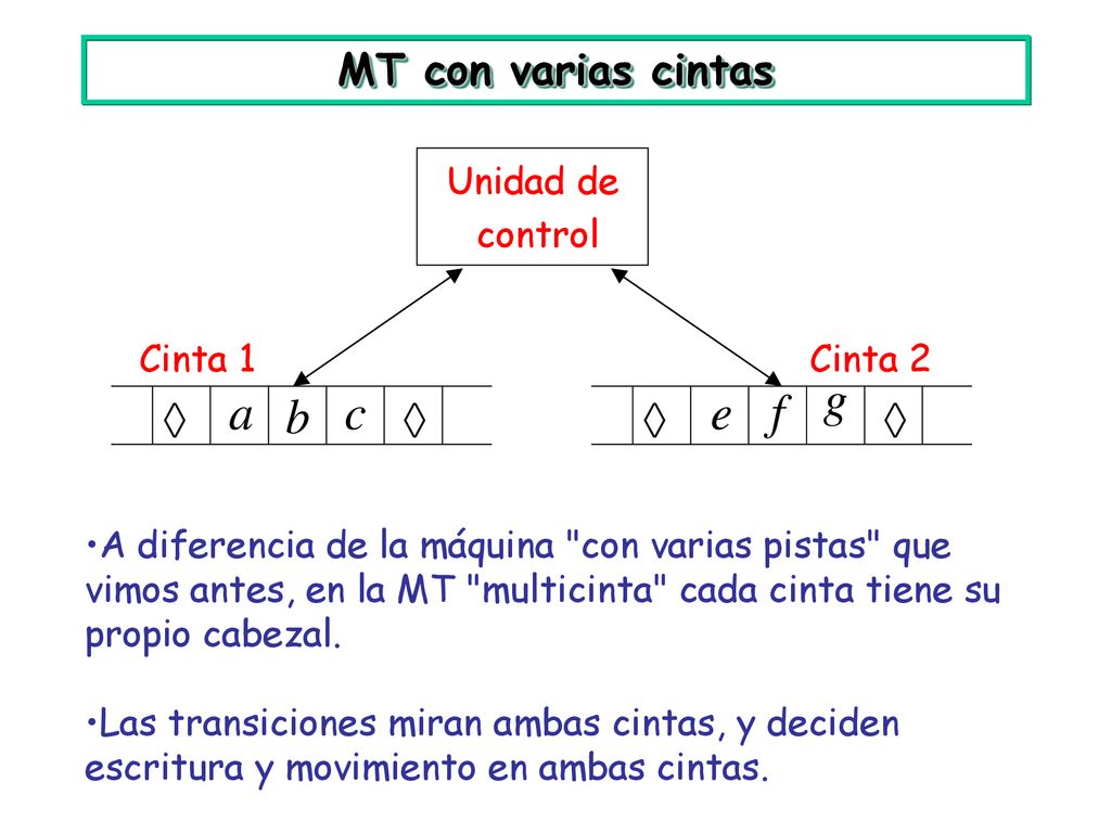 MT con varias cintas Unidad de control Cinta 1 Cinta 2