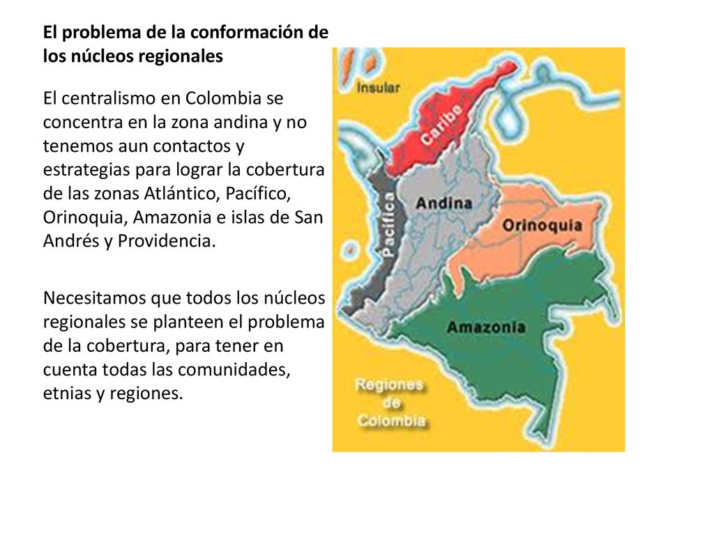 El problema de la conformación de los núcleos regionales