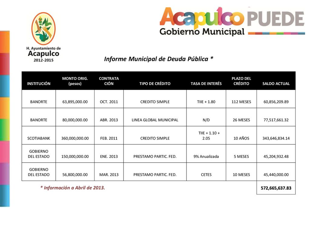 Informe Municipal de Deuda Pública * * Información a Abril de 2013.