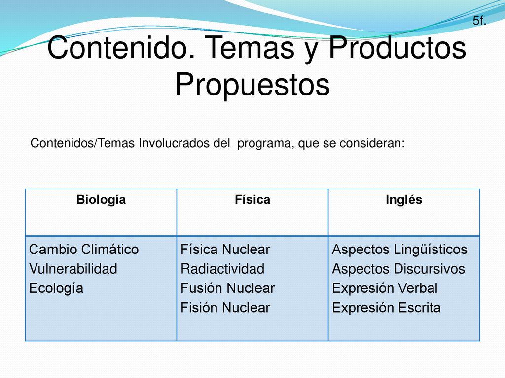 Contenido. Temas y Productos Propuestos