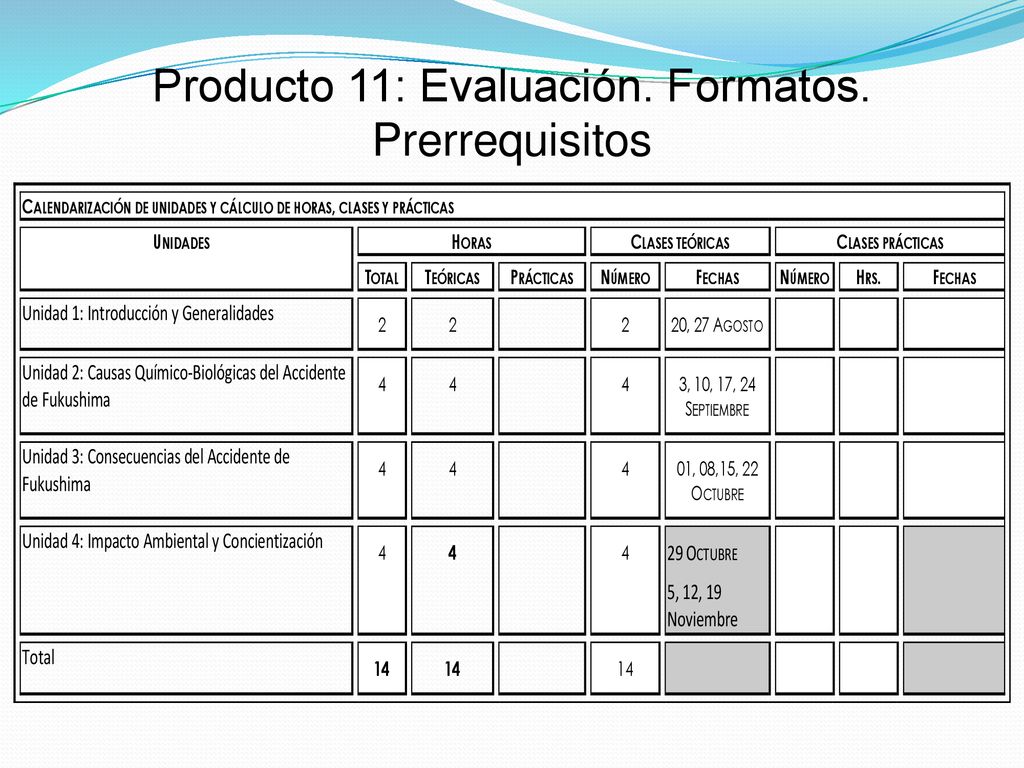 Producto 11: Evaluación. Formatos. Prerrequisitos