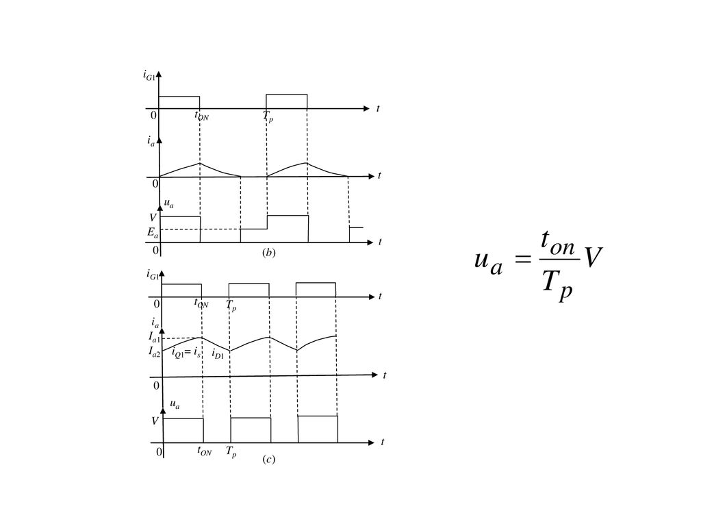 iG1 t tON Tp ia ua V Ea (b) Ia1 Ia2 iQ1= is iD1 (c)