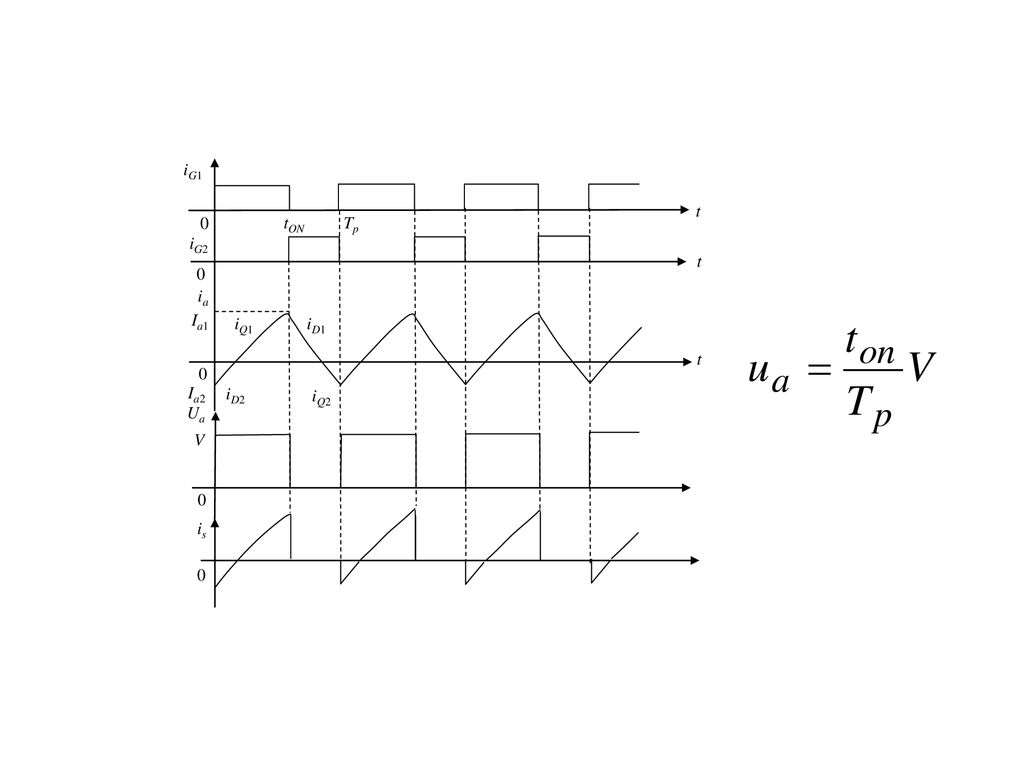 t tON Tp iG1 iG2 ia Ia1 Ia2 iQ1 iD1 iD2 iQ2 Ua V is