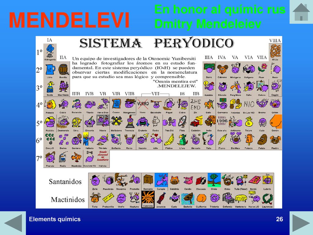 MENDELEVI En honor al químic rus Dmitry Mendeleiev Elements químics