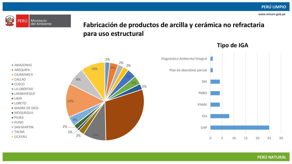 Fabricación de productos de arcilla y cerámica no refractaria para uso estructural