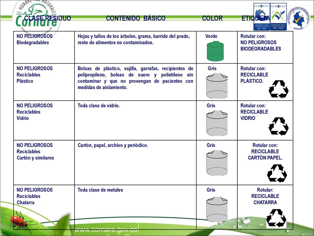 CLASE RESIDUO CONTENIDO BÁSICO COLOR ETIQUETA