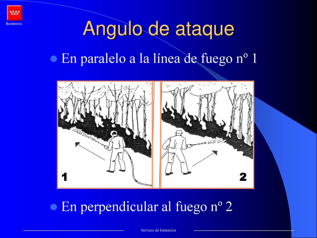 Angulo de ataque En paralelo a la línea de fuego nº 1
