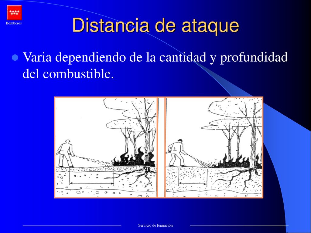 Distancia de ataque Varia dependiendo de la cantidad y profundidad del combustible.
