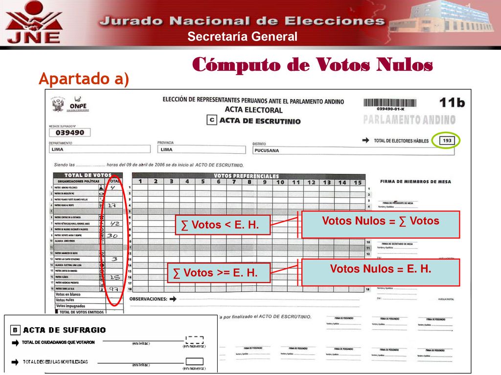 Cómputo de Votos Nulos Apartado a) Votos Nulos = ∑ Votos