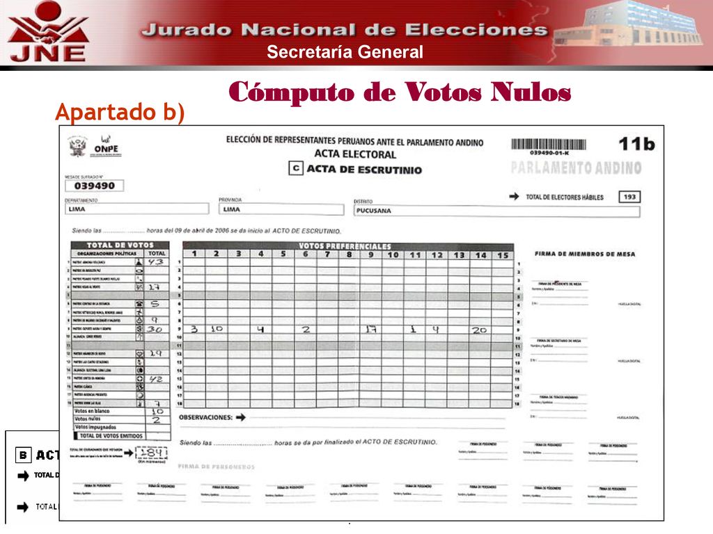 Cómputo de Votos Nulos Apartado b) Votos Nulos = T. C. V.