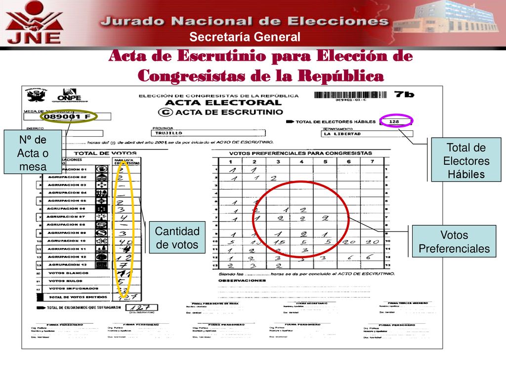 Acta de Escrutinio para Elección de Congresistas de la República