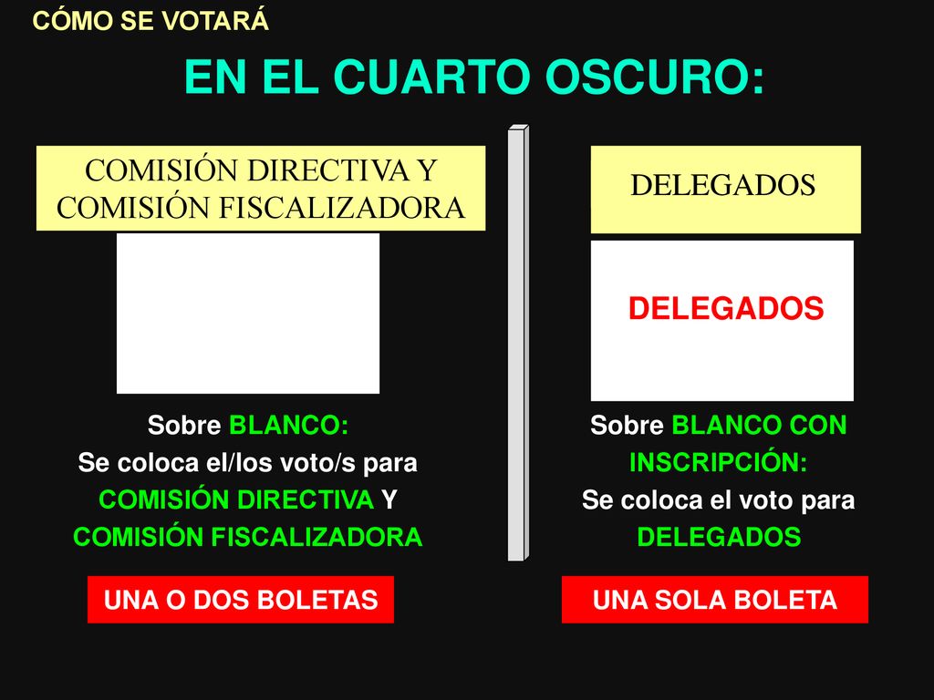 Sobre BLANCO CON INSCRIPCIÓN: Se coloca el voto para DELEGADOS