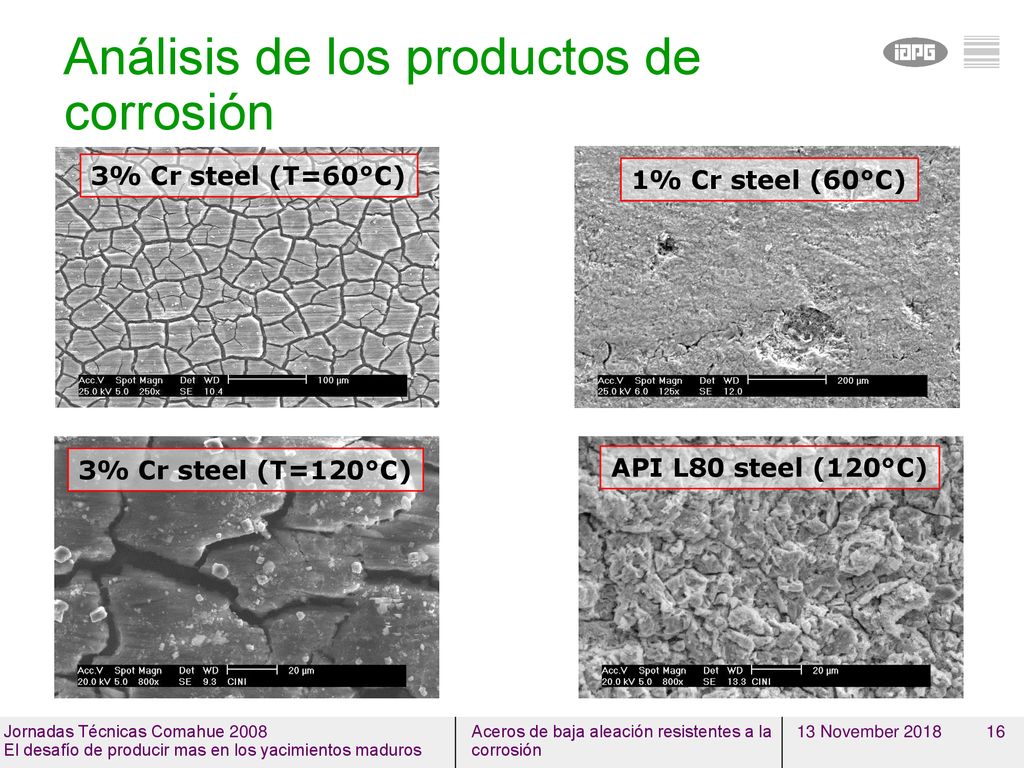 Análisis de los productos de corrosión