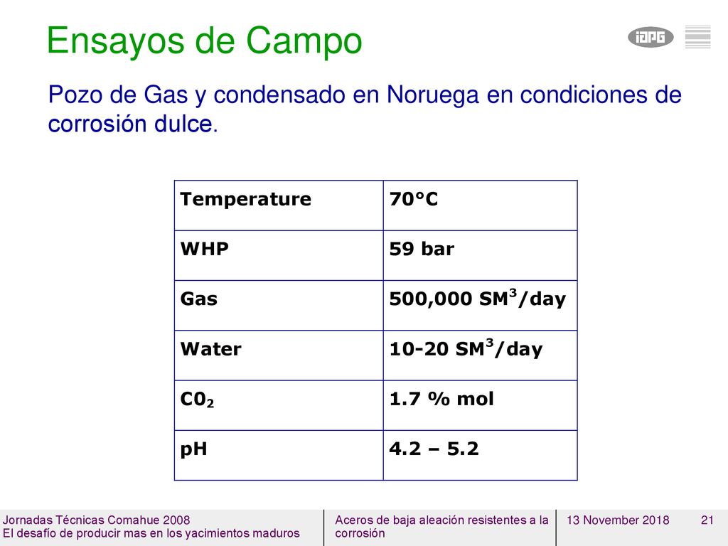 Ensayos de Campo 13 November Pozo de Gas y condensado en Noruega en condiciones de corrosión dulce.