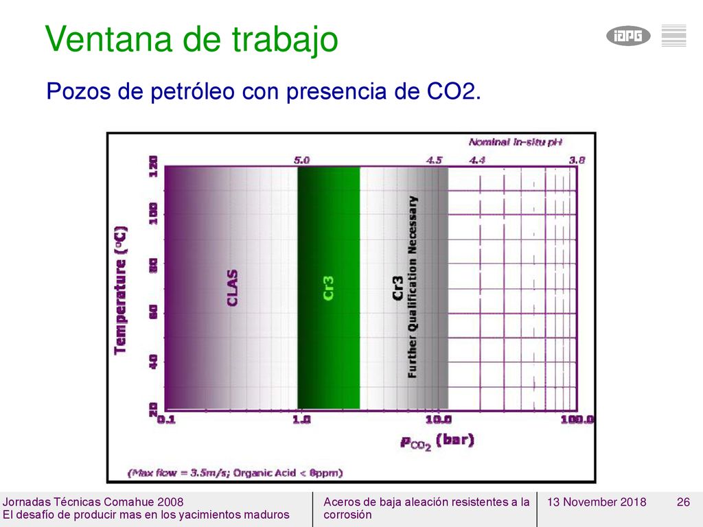 Ventana de trabajo Pozos de petróleo con presencia de CO2.
