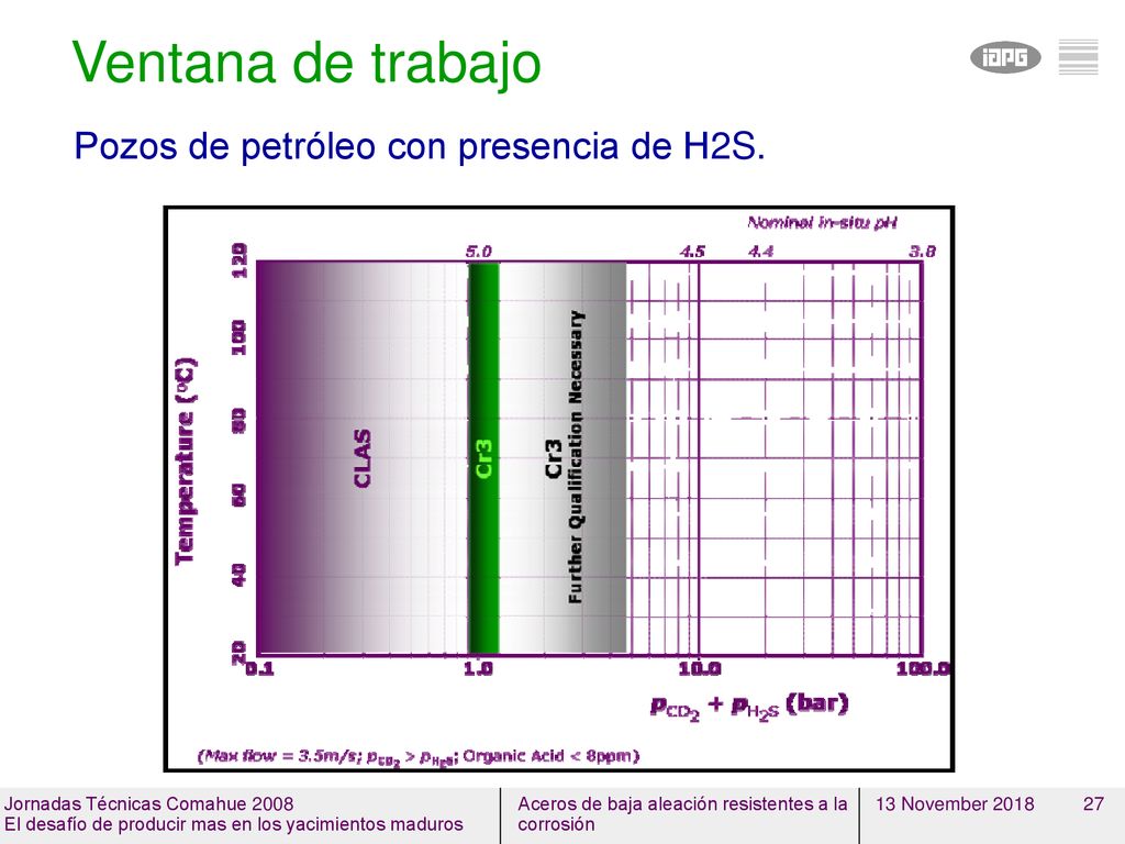 Ventana de trabajo Pozos de petróleo con presencia de H2S.
