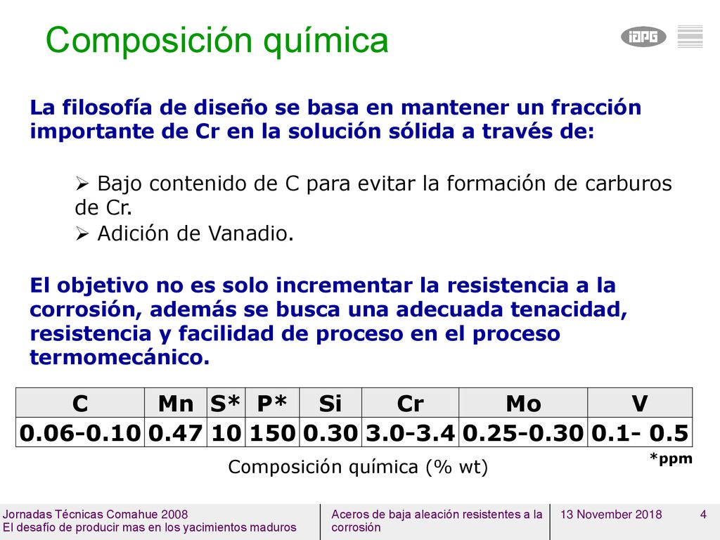 Composición química 13 November La filosofía de diseño se basa en mantener un fracción importante de Cr en la solución sólida a través de: