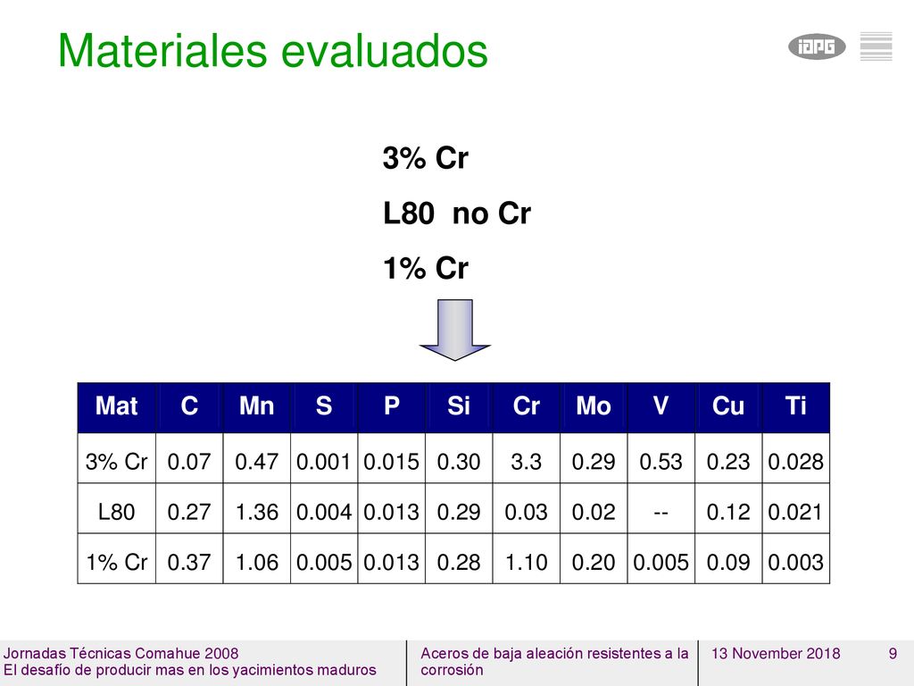 Materiales evaluados 3% Cr L80 no Cr 1% Cr 13 November 2018