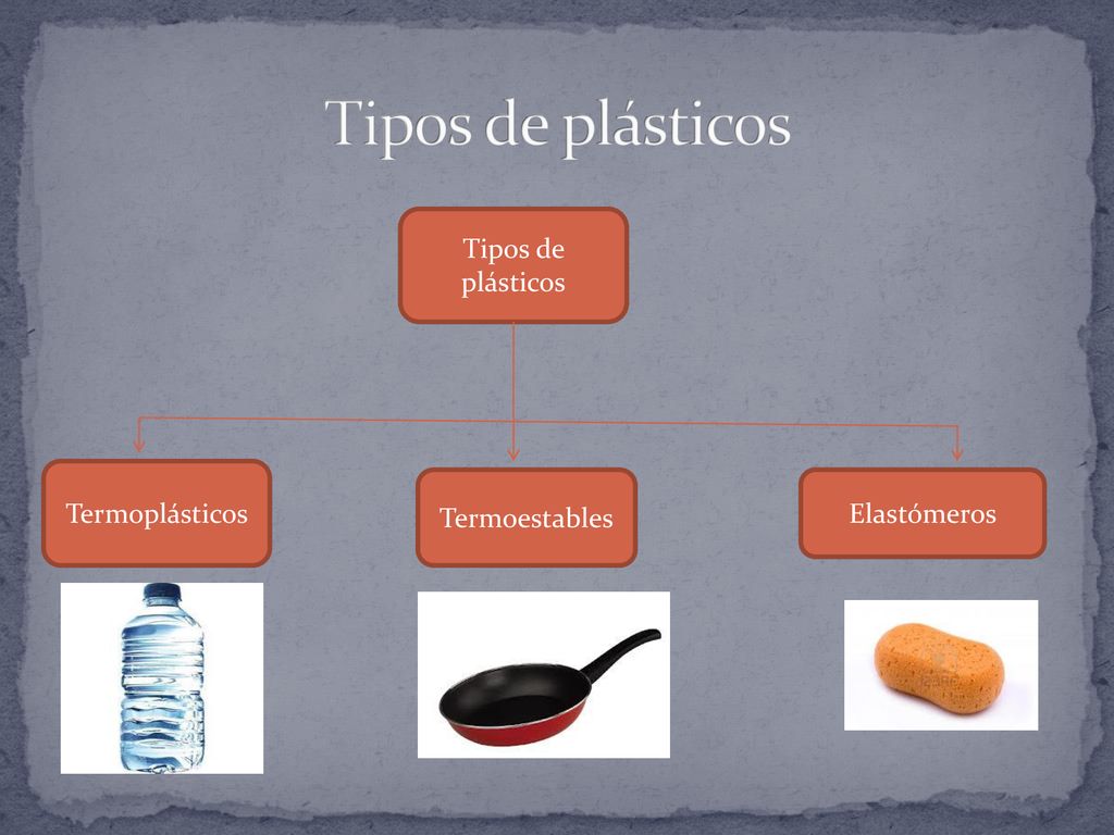 Tipos de plásticos Tipos de plásticos Termoplásticos Termoestables